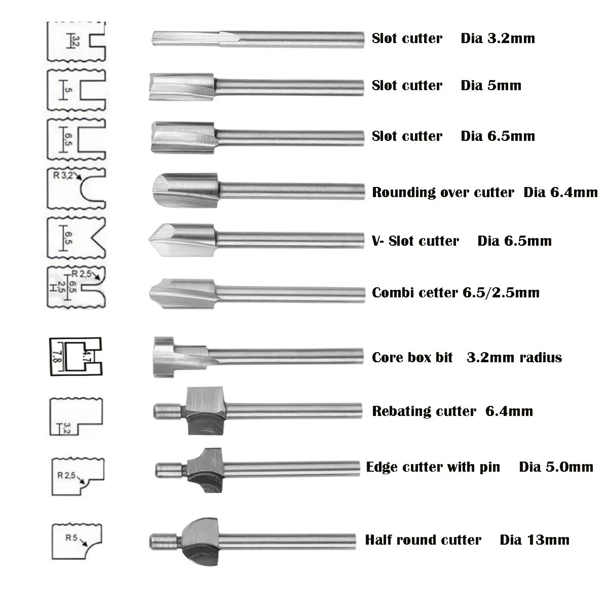 ดอกกัดไม้ HSS สำหรับเครื่องมือ - End Mill Set บทวิจารณ์และราคา