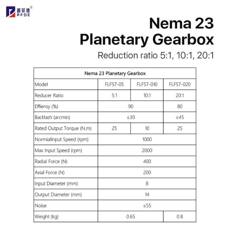 FLF57-05 NEMA 23ตัวลดความเร็วม - Nema23 Stepper บทวิจารณ์และราคา